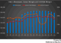 Halliburton’s Perspective in Q1: KEY Takeaways
