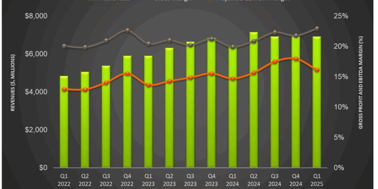 Baker Hughes’s Perspective in Q1: KEY Takeaways