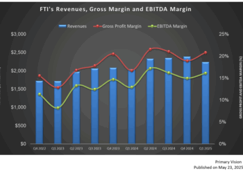TechnipFMC’s Perspective in Q1: KEY Takeaways