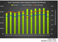 SLB’s Perspective in Q1: KEY Takeaways