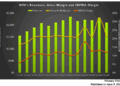 NOV’s Perspective in Q1: KEY Takeaways