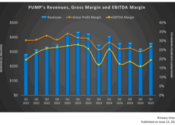 ProPetro’s Perspective in Q1: KEY Takeaways